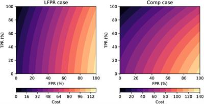 Benchmarking of automatic quality control checks for ocean temperature profiles and recommendations for optimal sets